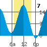 Greys Island tide chart for Monday, November 7, 2022