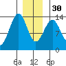 Greys Island tide chart for Friday, December 30, 2022