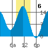 Greys Island tide chart for Tuesday, December 6, 2022
