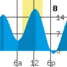 Greys Island tide chart for Thursday, December 8, 2022
