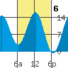 Greys Island tide chart for Monday, March 6, 2023