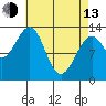 Greys Island tide chart for Thursday, April 13, 2023
