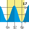 Greys Island tide chart for Monday, April 17, 2023