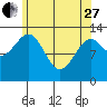 Greys Island tide chart for Thursday, April 27, 2023