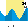 Greys Island tide chart for Sunday, April 30, 2023