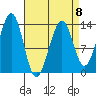 Greys Island tide chart for Saturday, April 8, 2023