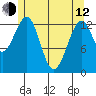 Greys Island tide chart for Friday, May 12, 2023