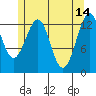 Greys Island tide chart for Sunday, May 14, 2023