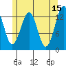 Greys Island tide chart for Monday, May 15, 2023