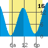 Greys Island tide chart for Tuesday, May 16, 2023