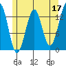 Greys Island tide chart for Wednesday, May 17, 2023