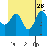 Greys Island tide chart for Sunday, May 28, 2023