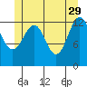 Greys Island tide chart for Monday, May 29, 2023