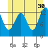 Greys Island tide chart for Tuesday, May 30, 2023