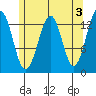 Greys Island tide chart for Wednesday, May 3, 2023