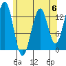 Greys Island tide chart for Saturday, May 6, 2023