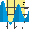 Greys Island tide chart for Sunday, May 7, 2023