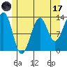 Greys Island tide chart for Monday, July 17, 2023