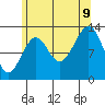 Greys Island tide chart for Wednesday, August 9, 2023