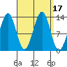 Greys Island tide chart for Sunday, September 17, 2023