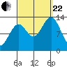 Greys Island tide chart for Friday, September 22, 2023