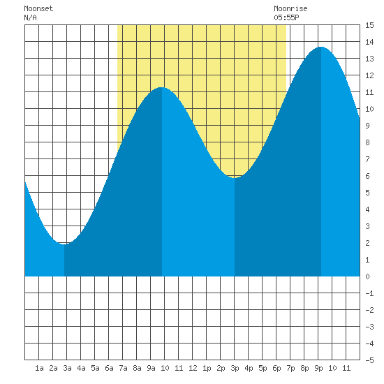 Greys Island tide chart for Sunday, September 24, 2023