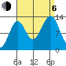Greys Island tide chart for Wednesday, September 6, 2023