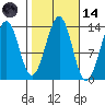 Greys Island tide chart for Saturday, October 14, 2023