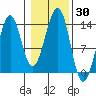 Greys Island tide chart for Monday, October 30, 2023