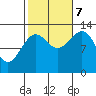 Greys Island tide chart for Saturday, October 7, 2023