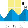 Greys Island tide chart for Sunday, October 8, 2023