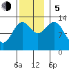 Greys Island tide chart for Sunday, November 5, 2023