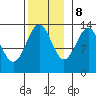 Greys Island tide chart for Wednesday, November 8, 2023