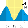 Greys Island tide chart for Sunday, April 14, 2024