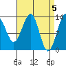 Greys Island tide chart for Friday, April 5, 2024