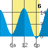 Greys Island tide chart for Saturday, April 6, 2024