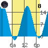 Greys Island tide chart for Monday, April 8, 2024