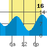 Greys Island tide chart for Thursday, May 16, 2024