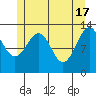 Greys Island tide chart for Friday, May 17, 2024