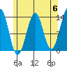 Greys Island tide chart for Monday, May 6, 2024