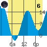 Greys Island tide chart for Thursday, June 6, 2024