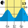 Greys Island tide chart for Saturday, July 13, 2024