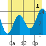 Greys Island tide chart for Monday, July 1, 2024