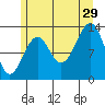 Greys Island tide chart for Monday, July 29, 2024
