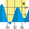 Greys Island tide chart for Saturday, July 6, 2024