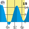 Greys Island tide chart for Monday, August 19, 2024