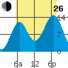 Greys Island tide chart for Monday, August 26, 2024