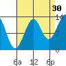 Greys Island tide chart for Friday, August 30, 2024