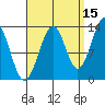 Greys Island tide chart for Sunday, September 15, 2024