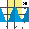 Greys Island tide chart for Sunday, September 29, 2024